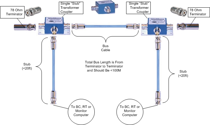 Mil Std 1553 Tutorial Pdf