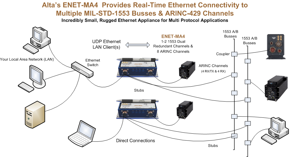 eNet-MA4 Concepts-500x