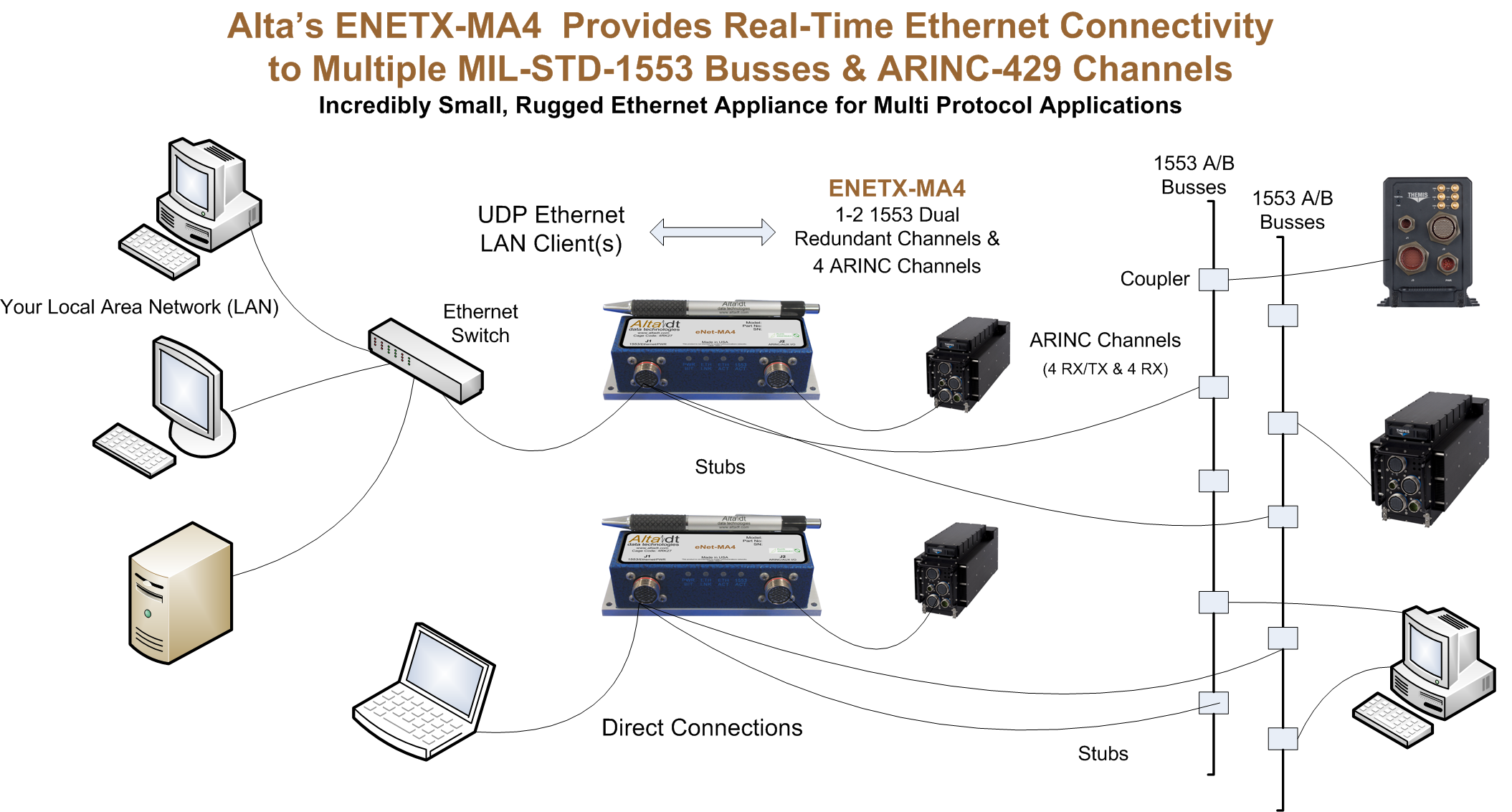 eNetX-MA4 Concepts