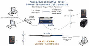 1553, 1553b Converter. Small, Rugged Ethernet Boxes, and In-Line (NLINE) Ethernet, USB and Thunderbolt